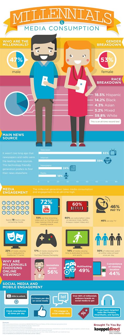 The first millennials turn 40 on jan. Infographic: How to communicate with millennials