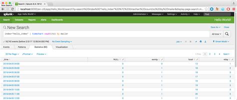 Splunk plugin for jenkins provides deep insights into your jenkins master and slave infrastructure, job and build details such as console logs, status, artifacts, and an incredibly efficient way to analyze test results. Report On Data | Quick Start | Splunk