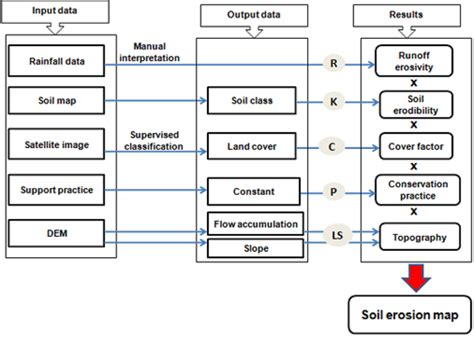 Descriptive Diagram Of The Methodology Download Scientific Diagram
