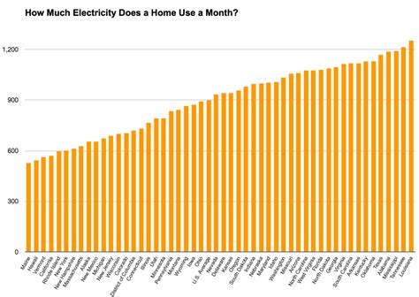Check spelling or type a new query. Average Electric Bill For 1 Bedroom Apartment In North ...