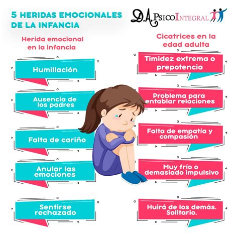 Lista 91 Foto Las 5 Heridas De La Infancia Pdf Gratis Cena Hermosa