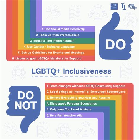 Lgbtq Inclusiveness Do’s And Don’ts Rural Youth Europe