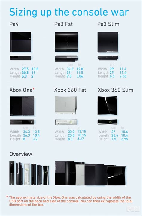 Xbox One Vs Xbox 360 Size