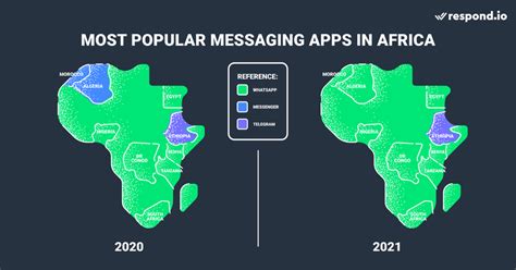Most Popular Messaging Apps Top Messaging Apps 2021