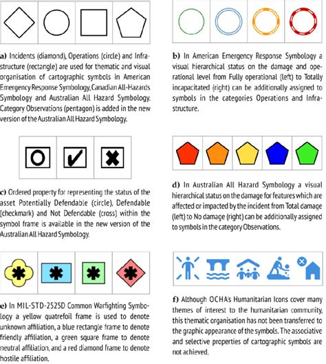 Taxonomy Visual And Hierarchical Organisation Of Cartographic Symbols