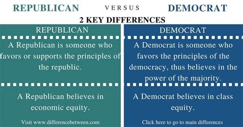 What Are Differences Between Democrats And Republicans
