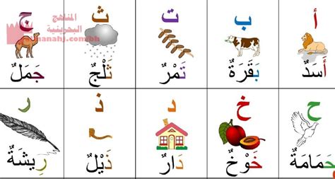 حروف الأبجدية العربية رياض الأطفال لغة عربية الفصل الأول 20202021 المناهج البحرينية