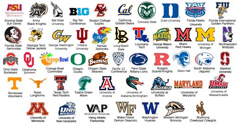 College Sports Logos