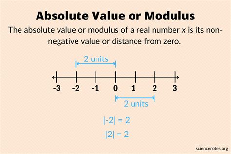 How To Write An Absolute Value