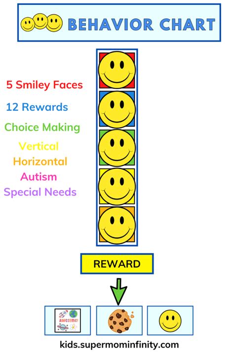 Autism Visual Behavior Reward Chart For Special Education