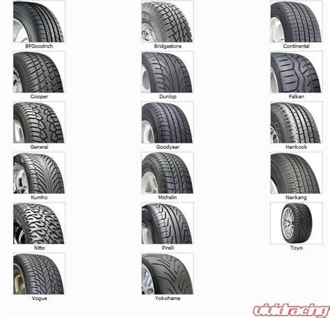 Basic Tire Information Engineering Discoveries Tire Buy Tires