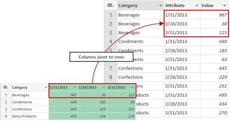 Transformar Colunas Power Query Em Linhas Excel