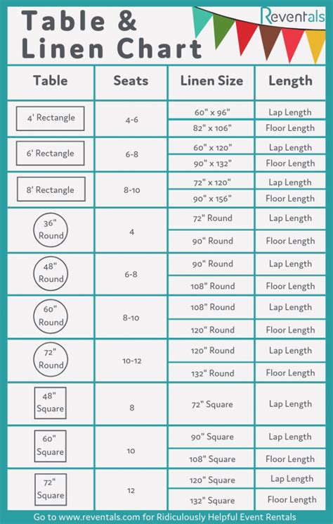 Round Table Size Chart