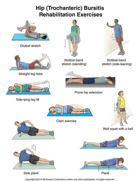 Hip Bursitis Exercises Hip Strengthening Exercises Physical Therapy