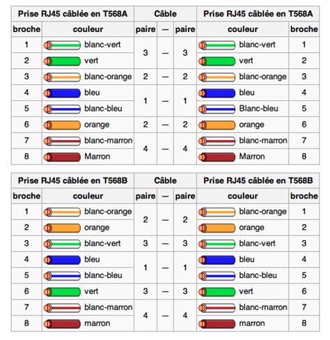 The top countries of supplier is china, from which the percentage of cat5 phone line. 19 Lovely Cat5 Telephone Wiring Diagram