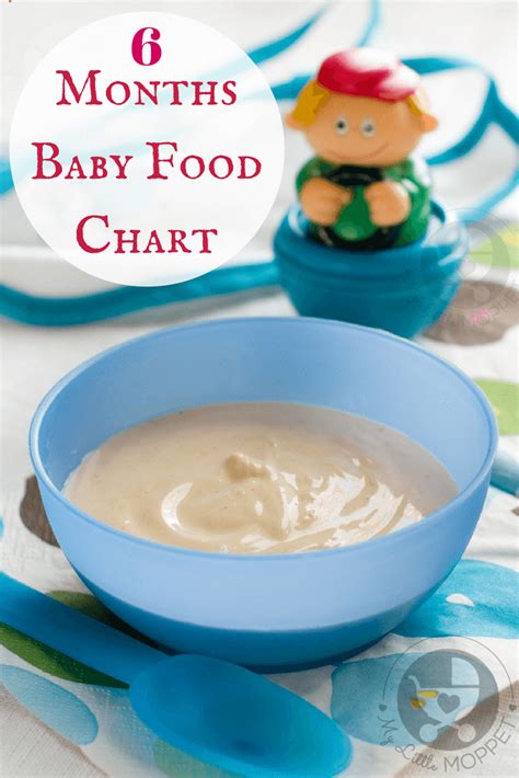 Food chart for 7 months baby. 6 Months Baby Food Chart - with Indian Recipes