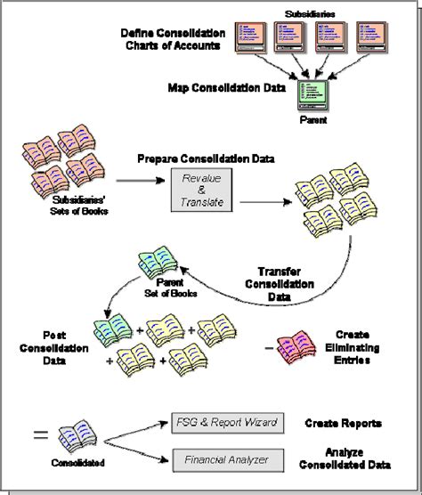 Consolidation Process Download Scientific Diagram