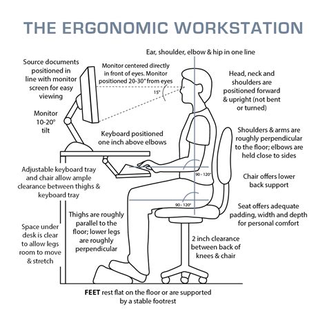 The top of the computer screen should be level with or just below. Ergonomic Workplace Assessments - Cobblestone Medicine and ...