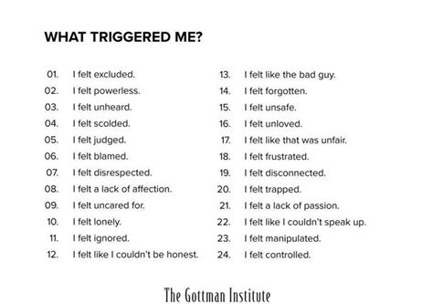 Emotional Triggers Worksheet