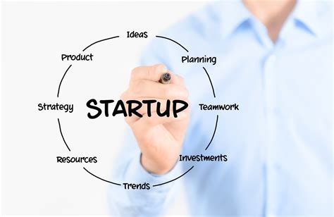 How To Start A Startup In India Read The Procedure Ipleaders