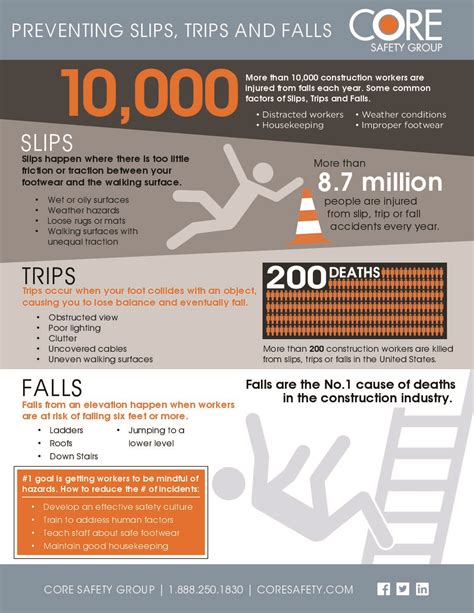 Slips Trips And Falls Core Safety Llc