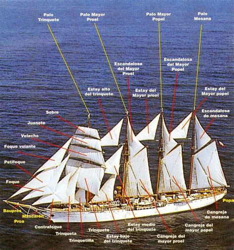 Tengase Presente Nomenclatura De Las Partes De Un Barco Con Im Genes