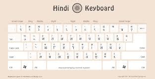 Keyboard Hindi Typing Complete Chart Guruslio