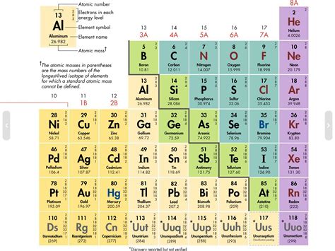 Antimony Periodic Table Facts Elcho Table