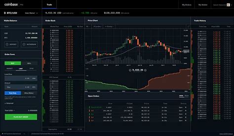 This does not directly represent the underlying asset to be traded on the. GDAX Exchange Re-Christened As Coinbase Pro