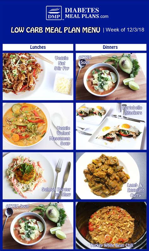 25 best can diabetics eat hamburgers. Diabetic Meal Plan: Week of 12/3/18