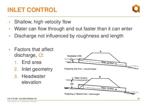 Let It Flow Culvert Design 101 Basic Hydraulics Culvert Location