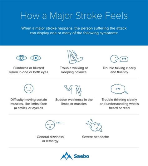 How A Major Stroke Feels Stroke Awareness Stroke Prevention Prevention