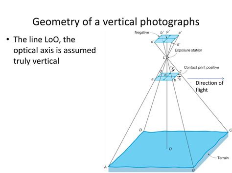 Ppt Geometry Of Aerial Photographs Powerpoint Presentation Free