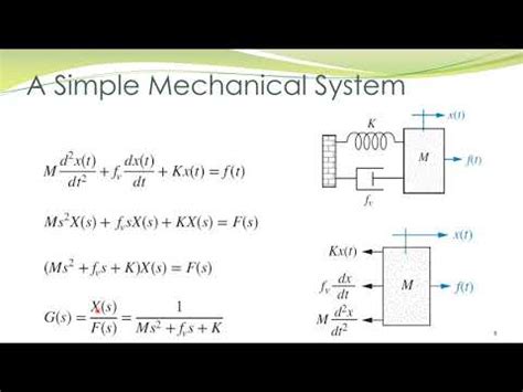 Lcs A Translational Mechanical Systems Mathematical Modeling Youtube