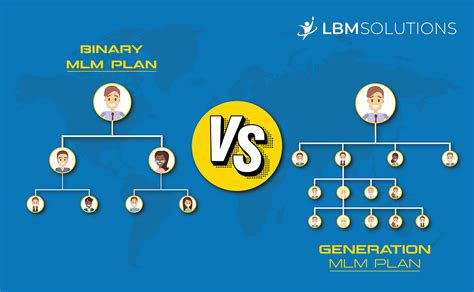 Detailed Comparison Between Unilevel Vs Matrix Mlm Plan By Lbm