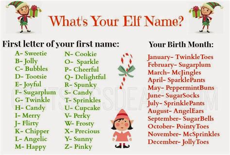 Westie Julep Whats Your Elf Name
