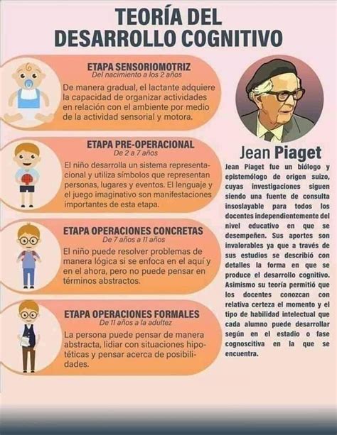 Jean Piaget Y Su Teoria Cognitiva Biografia Etapas Y Aportes Images