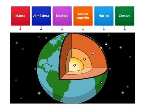 Las Capas Del Planeta Tierra Diagrama Etiquetado