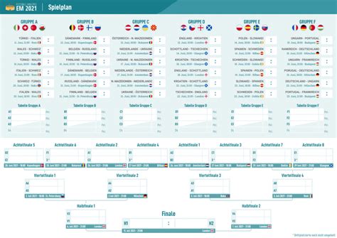 Die sieger und zweitplatzierten aller zehn qualifikationsgruppen qualifizieren. EM Spielplan 2021 chronologisch - Datum + Uhrzeit | EM 2020