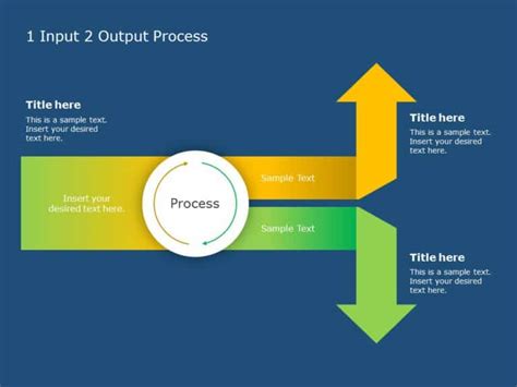Input Process Output Diagram Template