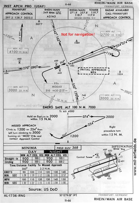 Flughafen Frankfurtmain Anflugkarten Military Airfield Directory