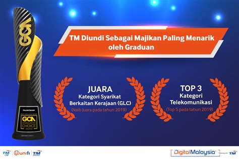 Kedutaan malaysia di jakarta meminta rakyat malaysia yang terkandas untuk bertenang dan sentiasa mengikuti arahan pihak berkuasa dari semasa ke semasa. Graduan Memilih TM Sebagai Majikan Paling Menarik Di Malaysia