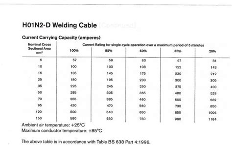 Welding Cable Sizing Mig Welding Forum