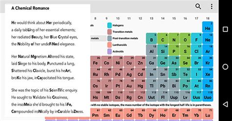 A Poem Containing The First 100 Elements Of The Periodic Table The Poke
