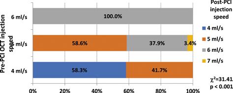 Investigations Of Injection Strategies To Use Heparinized Normal Saline