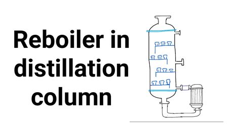 52 Reboiler In Distillation Column