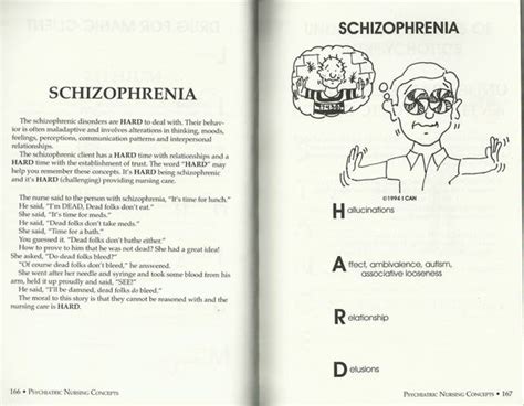 Schizophrenia Worksheets Pdf Introduction To A Level Psychology By Uk Teaching