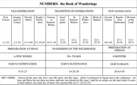 Understanding Numbers Bible Study Books Revelation Bible Study