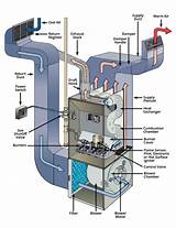 Pictures of Gas Heat Furnace