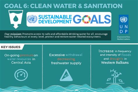 Goal 6 Clean Water And Sanitation Undp In Europe And Central Asia